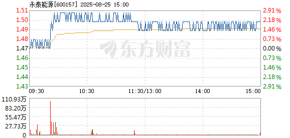 R图 600157_1