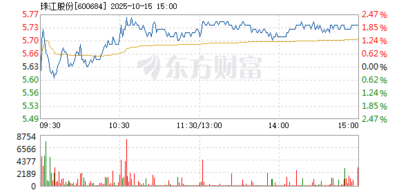 R图 600684_1