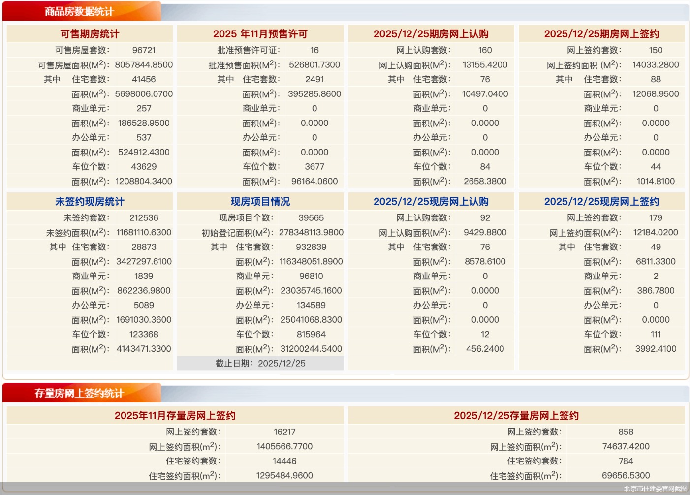 北京市住建委官网截图