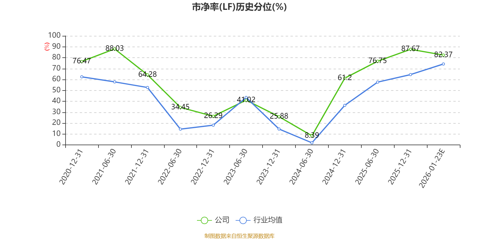 数字认证：预计2025年亏损8000万元-1亿元