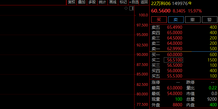 突然暴拉！万科多只债券大幅反弹