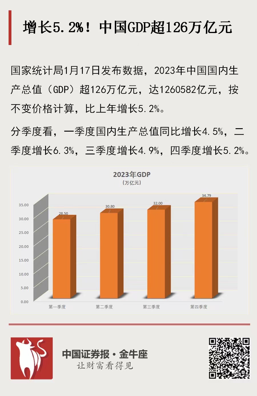 2%!中国gdp超126万亿元_财经评论(cjpl)股吧_东方财富网股吧