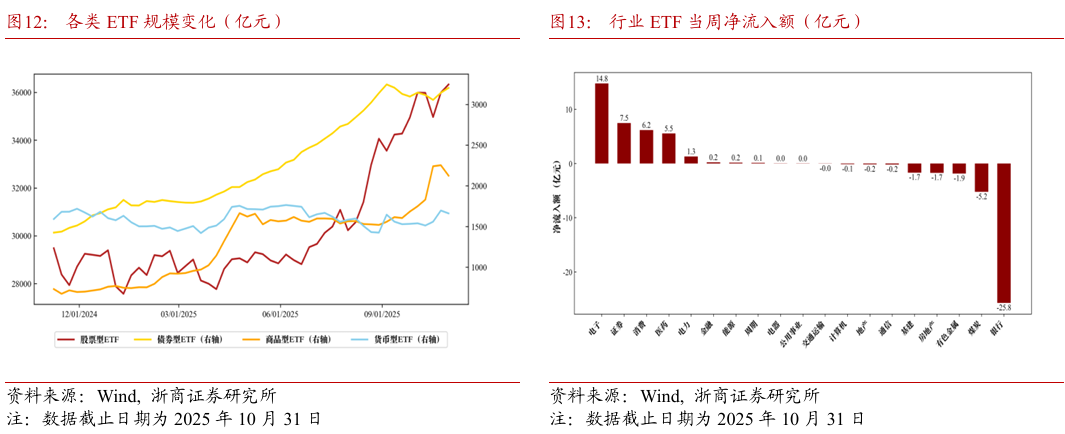 浙商策略:上证突破但不完美 关注信号、继续均衡