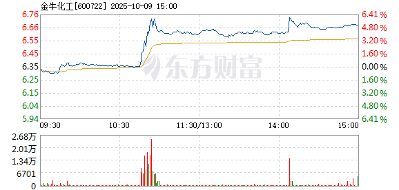 R图 600722_1