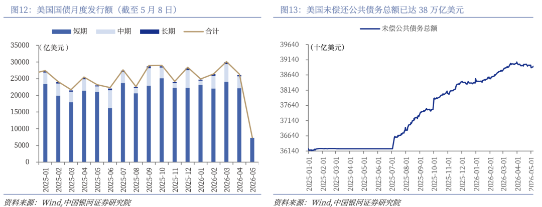 银河证券：美伊谈判是否能促成原油价格回落？