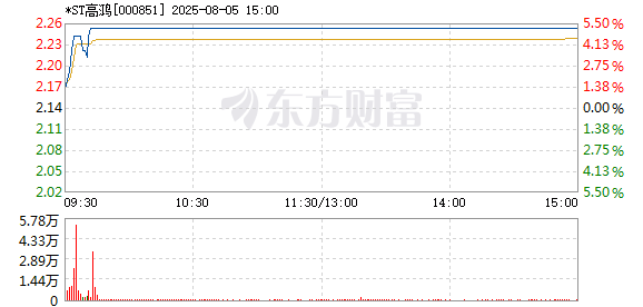 R图 000851_2