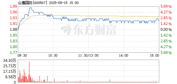 R图 600567_1
