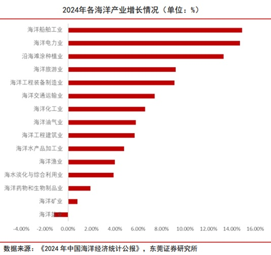 11万亿级市场迎重磅催化！海洋经济多股涨停 17股2026业绩预测翻倍