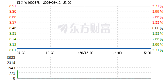 R图 600678_1