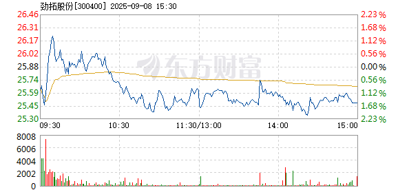 R图 300400_2
