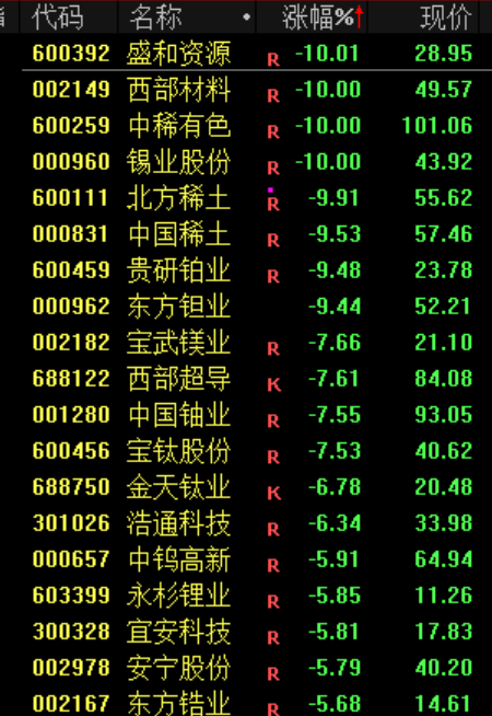 全球“黑色星期二”！韩国股市暴跌近8% 日本股市暴跌超过1700点
