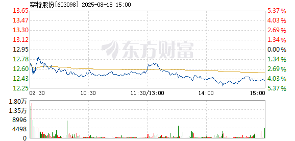 R图 603098_1