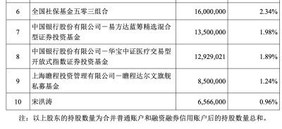 3月回购公告大揭秘！百亿元基金经理一季度在这些赛道“疯狂扫货”