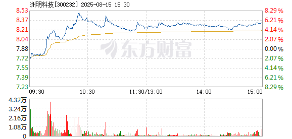 R图 300232_2