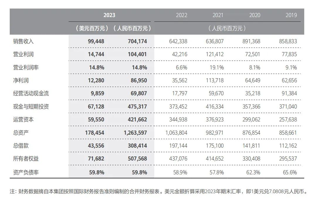 华为表示,上述股利分配系公司正常利润分配,对公司生产经营,财务状况