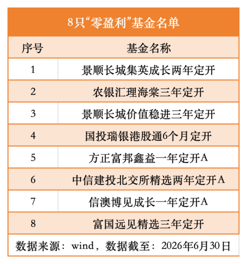多只基金全员亏钱：定开模式到底是管住手还是锁死门