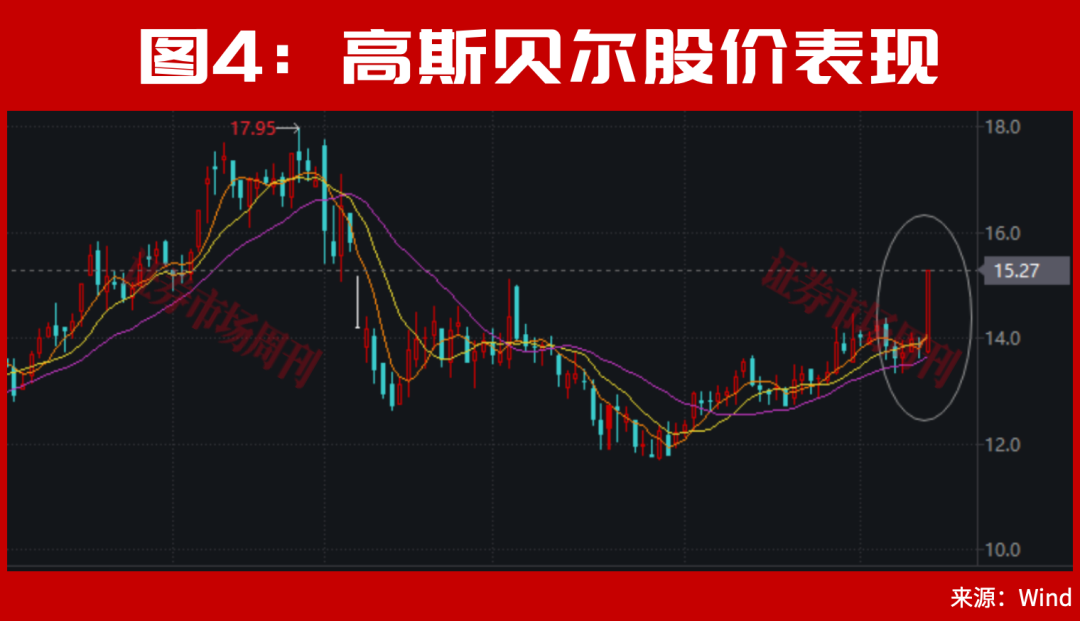 重大新信号出现！A股下周或有转机?