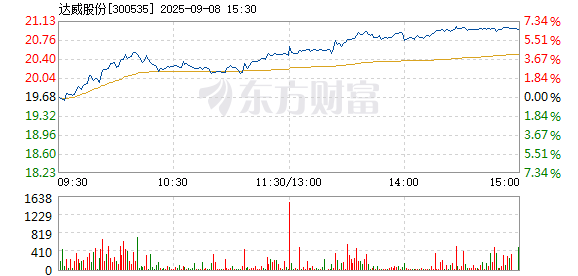 R图 300535_2