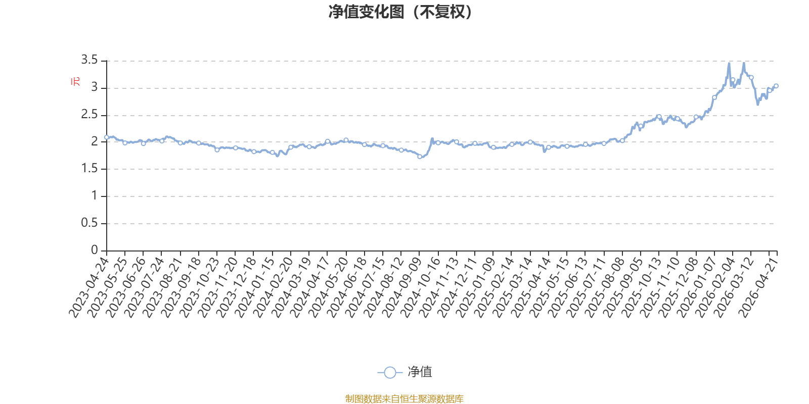 工银国企改革股票：2026年第一季度利润4027.85万元 净值增长率6.72%
