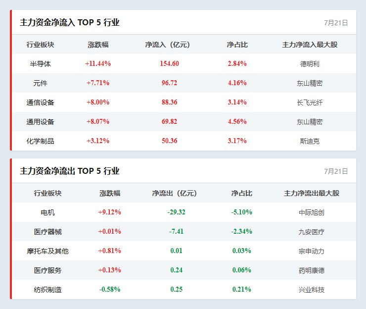 行业资金流向