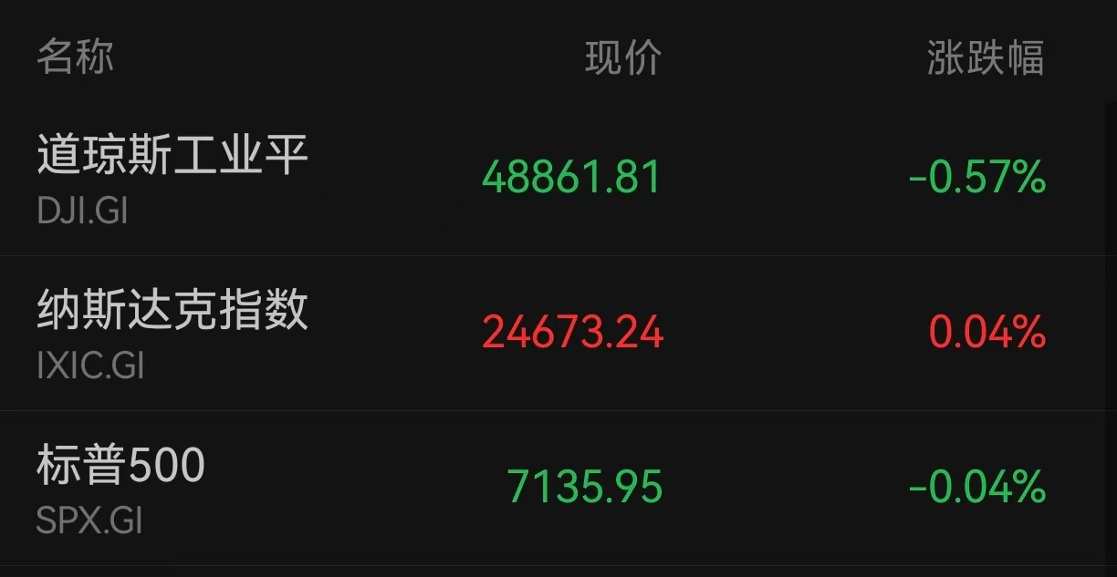 盘前必读丨美国同伊朗通过电话进行谈判；美联储连续三次按兵不动