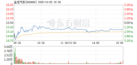 R图 600686_1