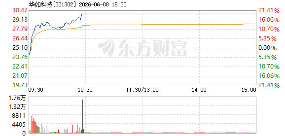 R图 301302_2