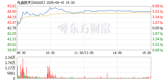 R图 002625_2