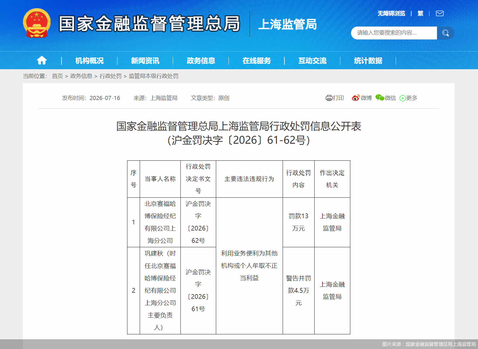 图片来源：国家金融监督管理总局上海监管局