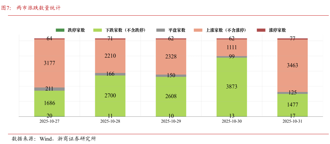 浙商策略:上证突破但不完美 关注信号、继续均衡