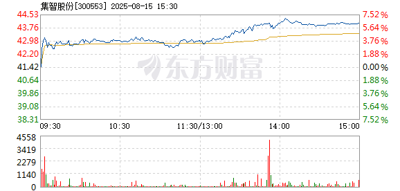 R图 300553_2