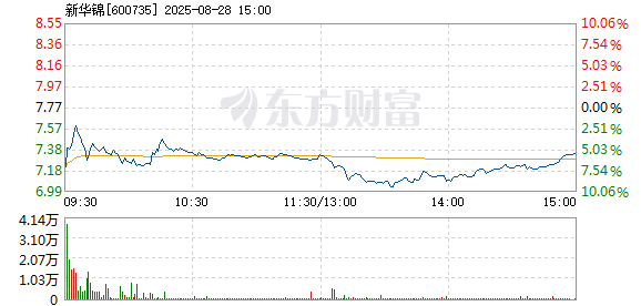 R图 600735_1