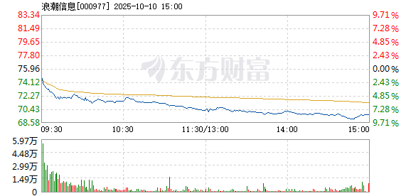 R图 000977_2
