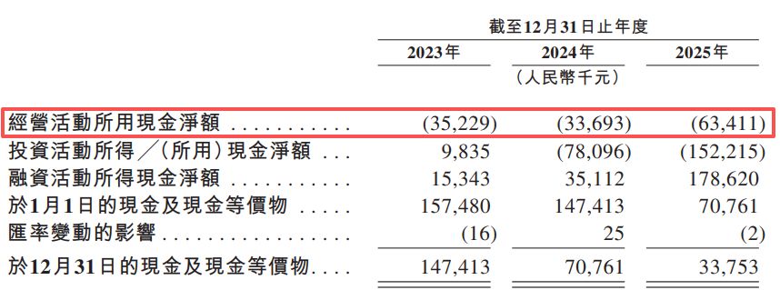 两度筹备科创板上市终止后 来福谐波转战港交所：核心产品平均售价两年累降近30%