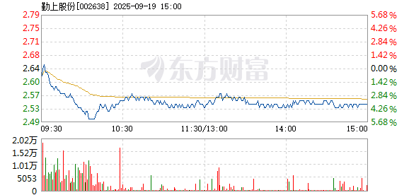 R图 002638_2