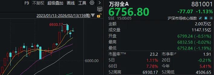A股明日开市 哪些板块有望“马上就涨”？
