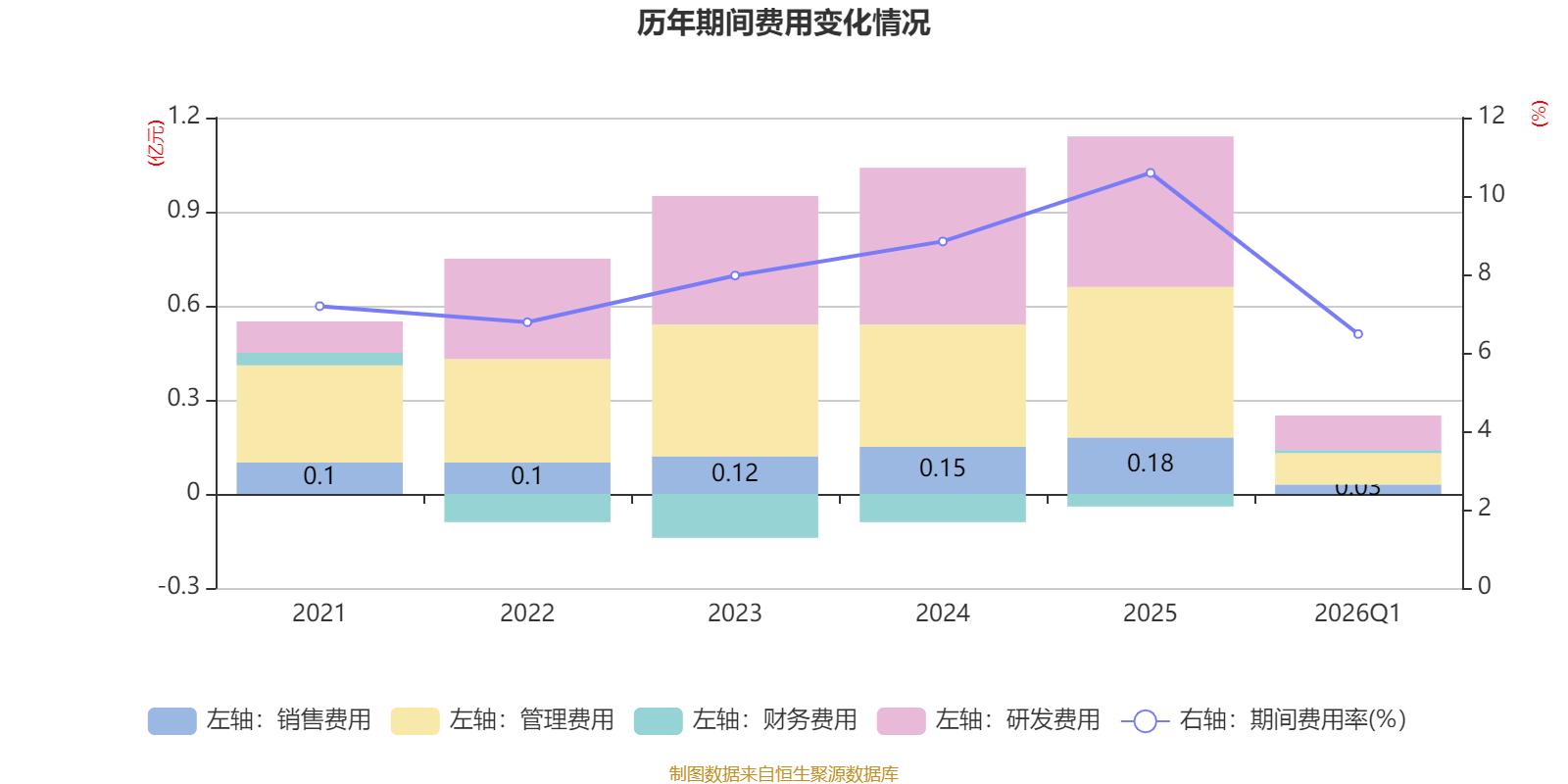 常青科技：2026年一季度净利润8130.15万元 同比增长129.78% _ 东方财富网