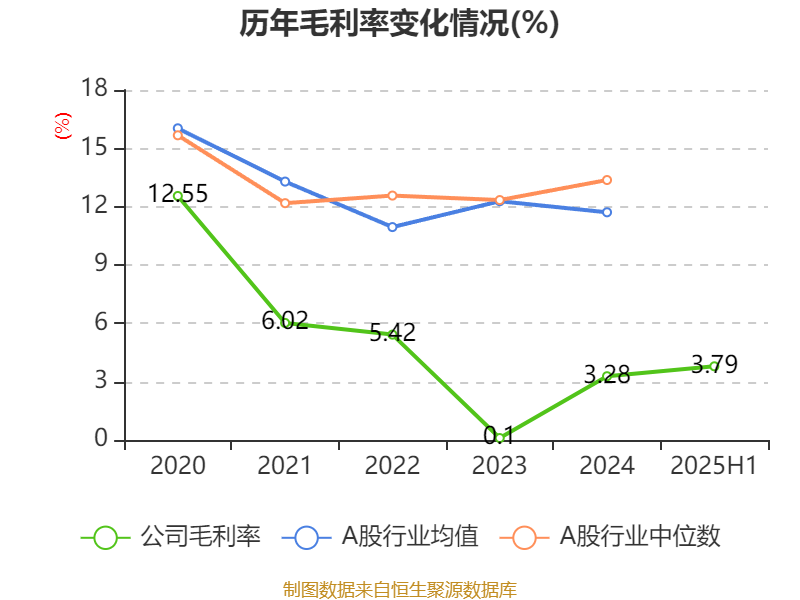 集一控股：2025年中期亏损874.8万元