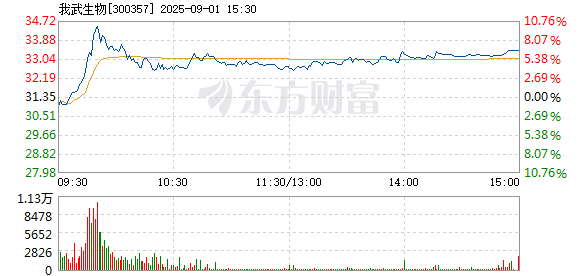 R图 300357_2