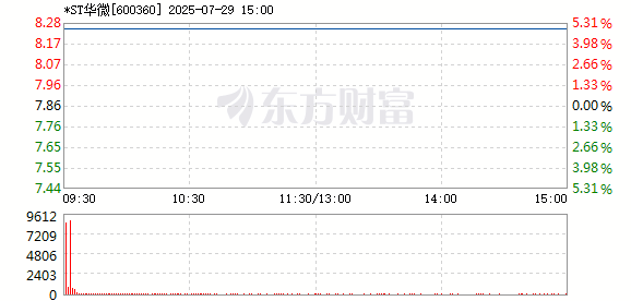 R图 600360_1