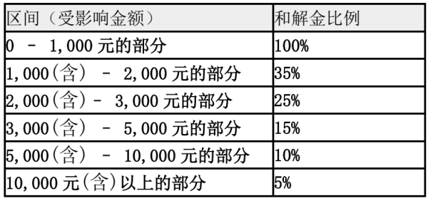 1772090600697917.png 国投白银2图片1_副本.png