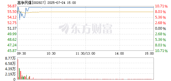 R图 002827_2