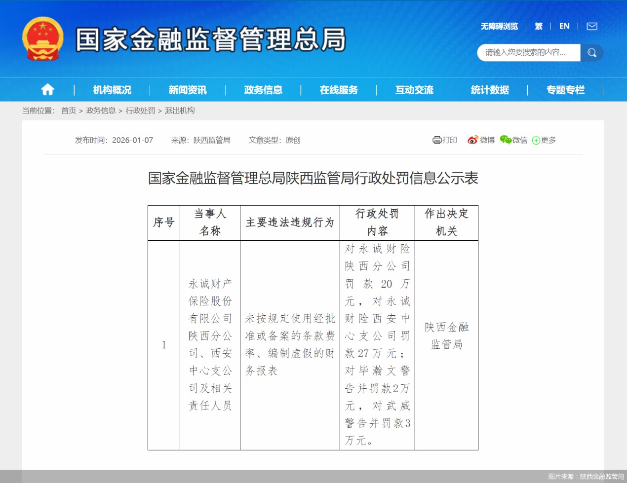 图片来源：陕西金融监管局