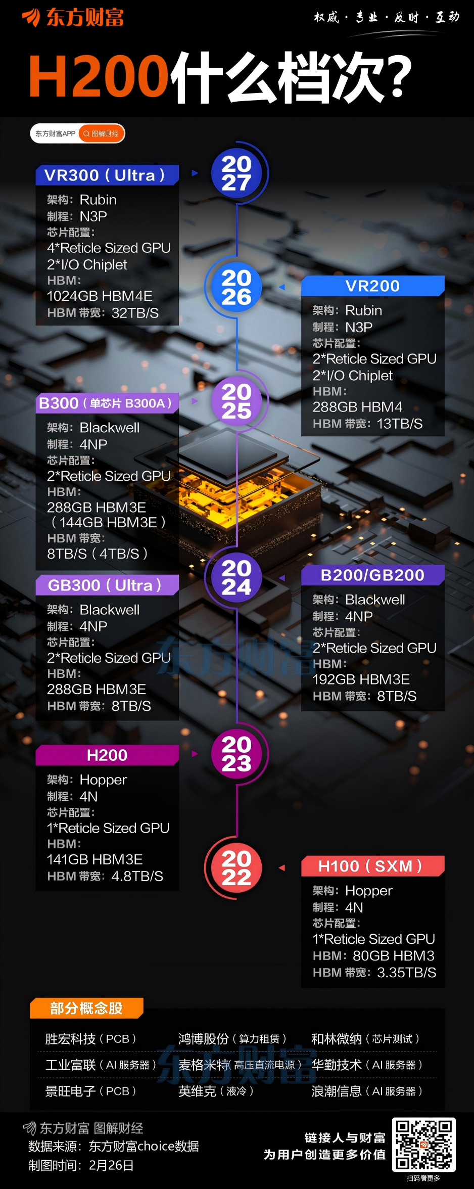 英伟达：中国对手正在进步 H200在华尚未有收入