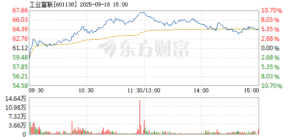 R图 601138_1