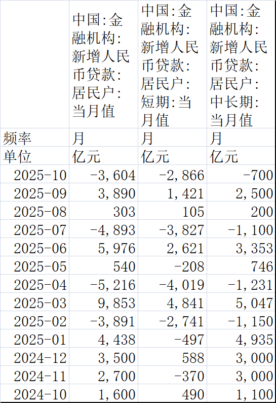 数据来源:Wind资讯,中国人民银行