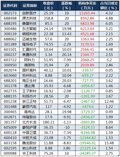 1756718488810260.png 龙虎榜机构净买入的个股.png