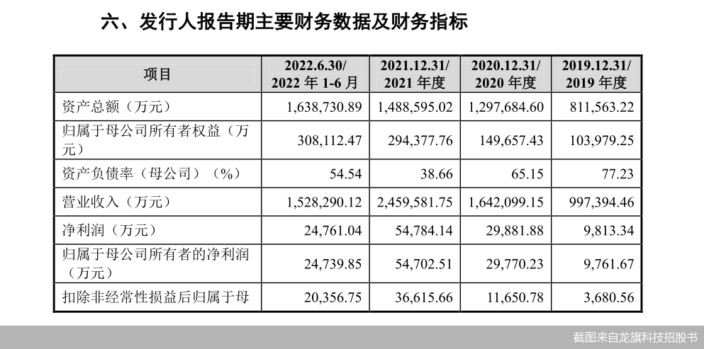 龙旗科技手握46亿现金却募资补流 5000万投资“打水漂”