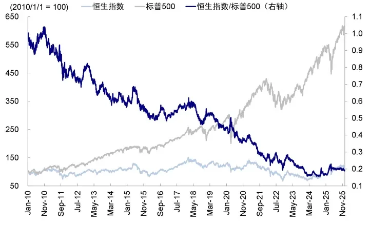 資料來源：Wind，中金公司研究部