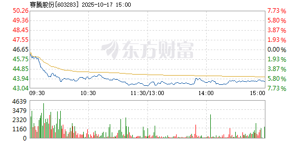 R图 603283_1